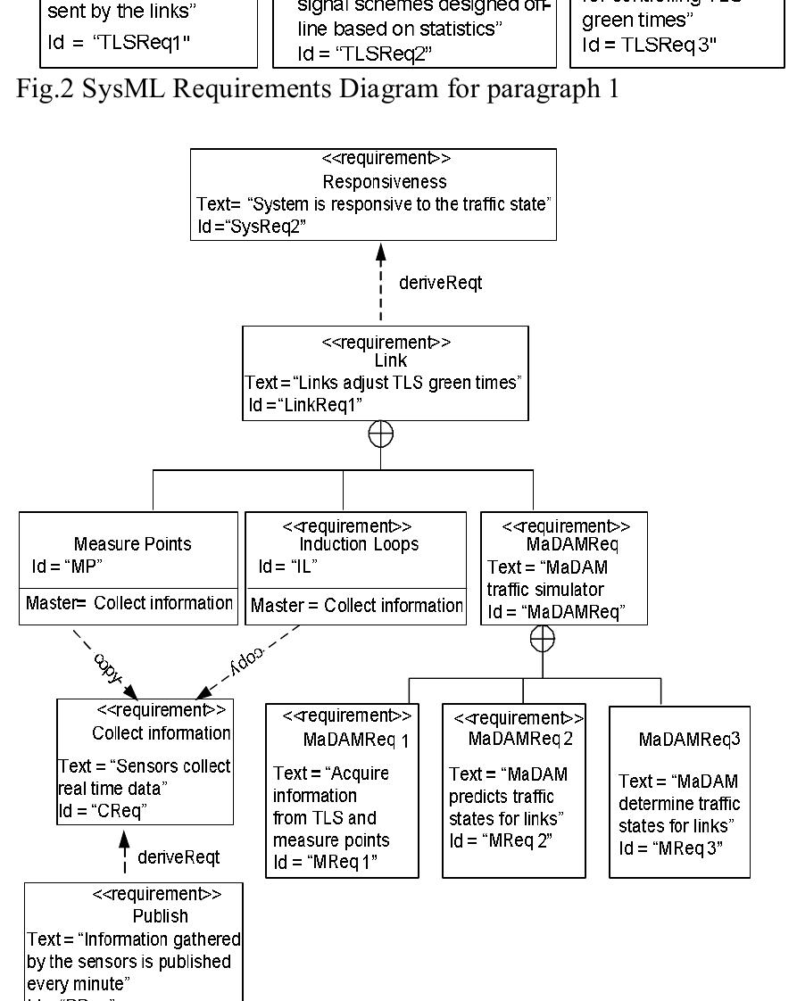 (PDF) Requirements specification and modeling through SysML