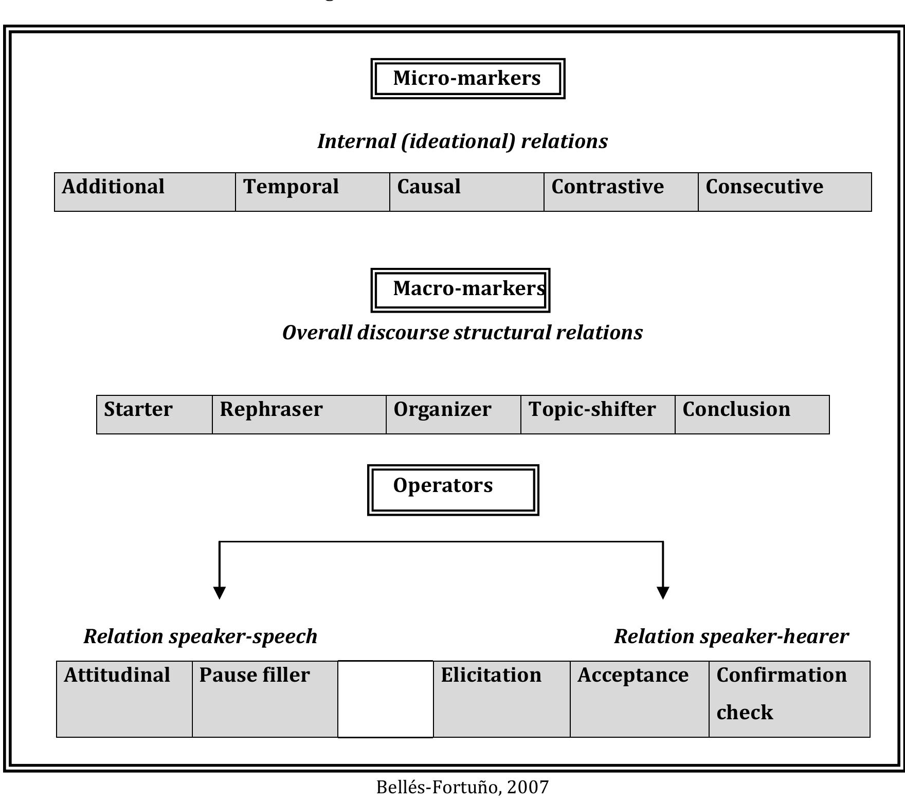 Dms classification model