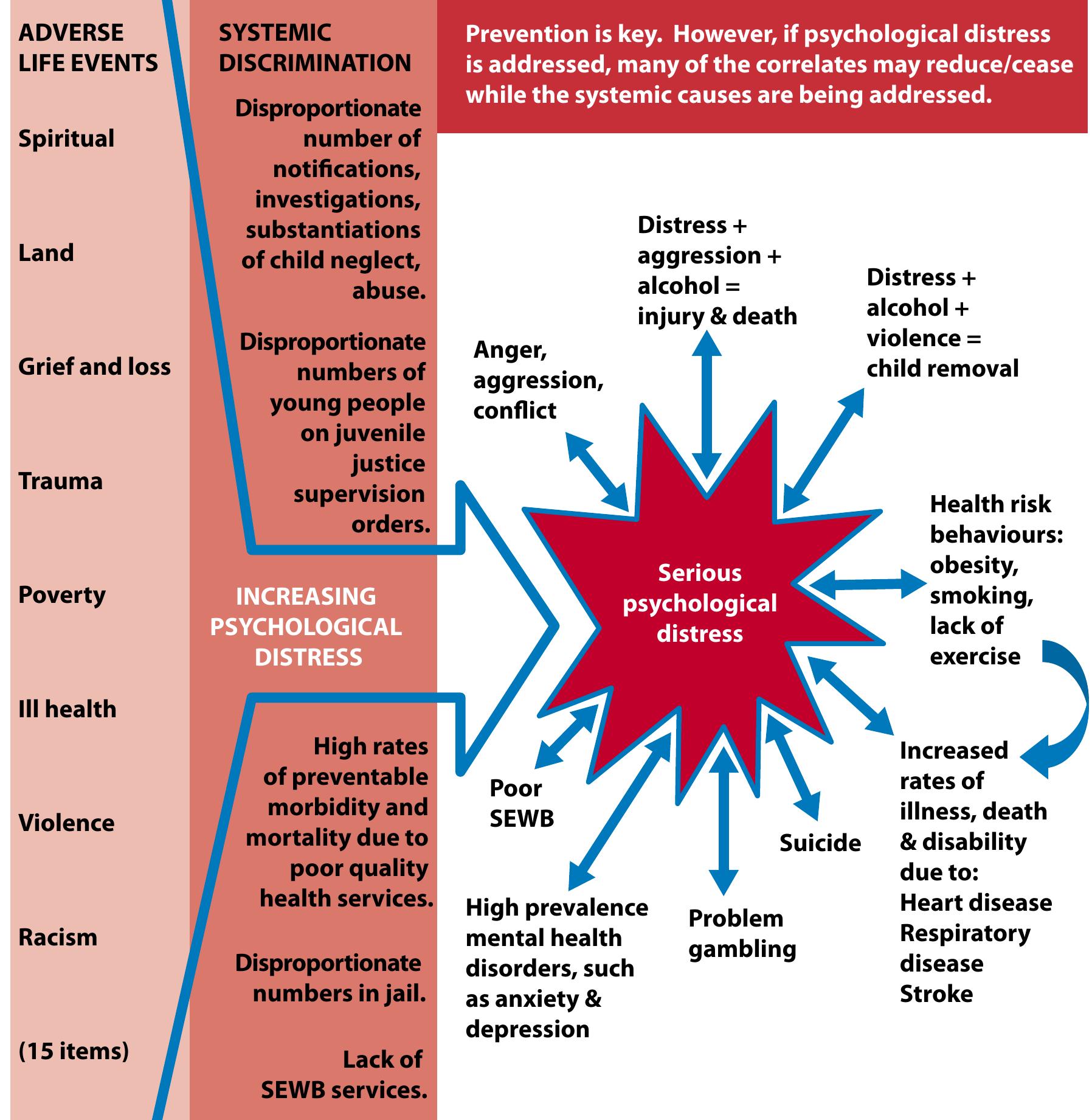 (PDF) Social Determinants of Aboriginal and Torres Strait Islander ...