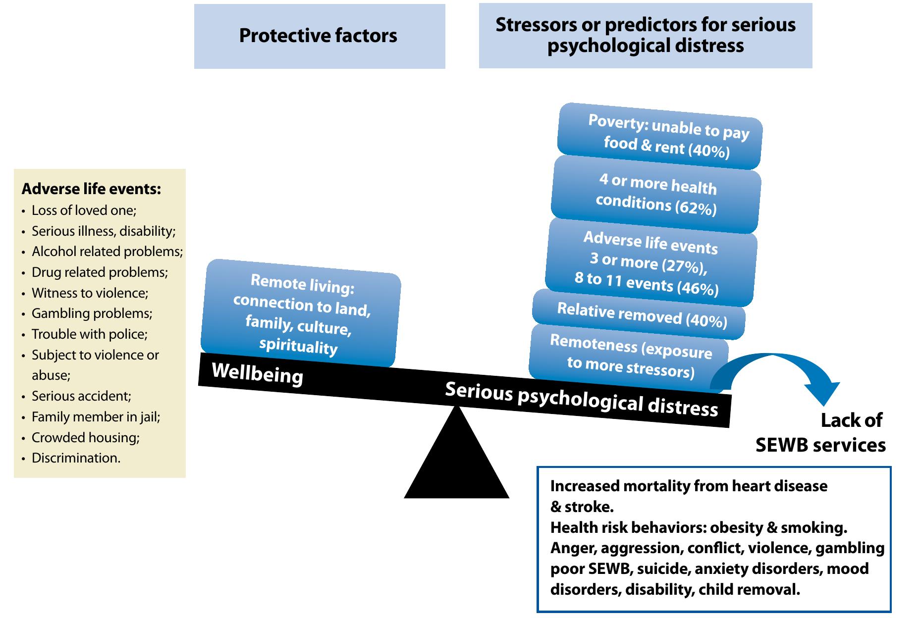 (PDF) Social Determinants of Aboriginal and Torres Strait Islander ...