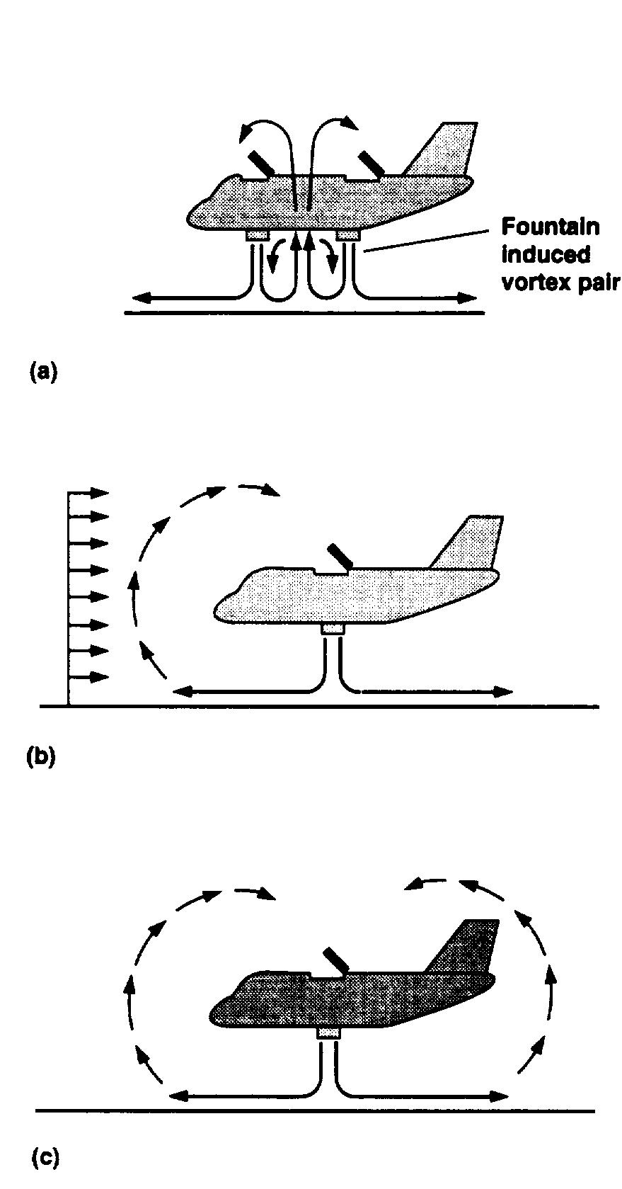 Figure 1 - Flow visualization studies of VTOL aircraft