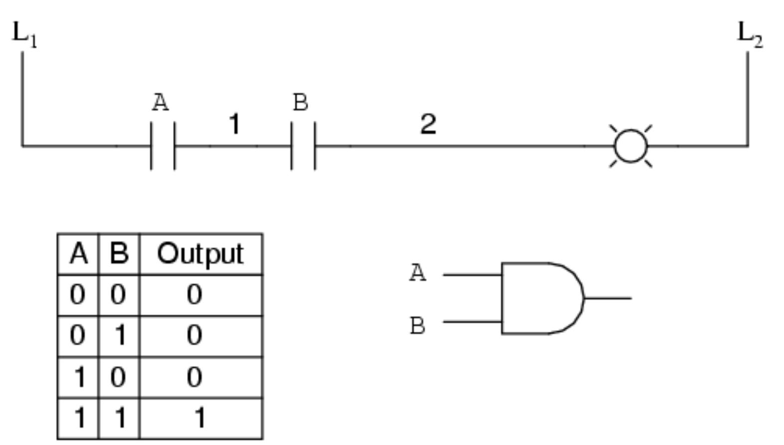 Figure 8 - 