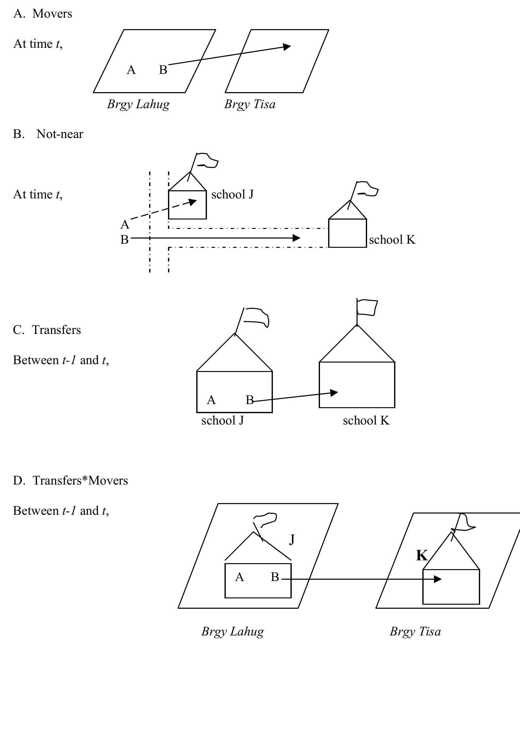 Figure 1 - from The effects of family background and school