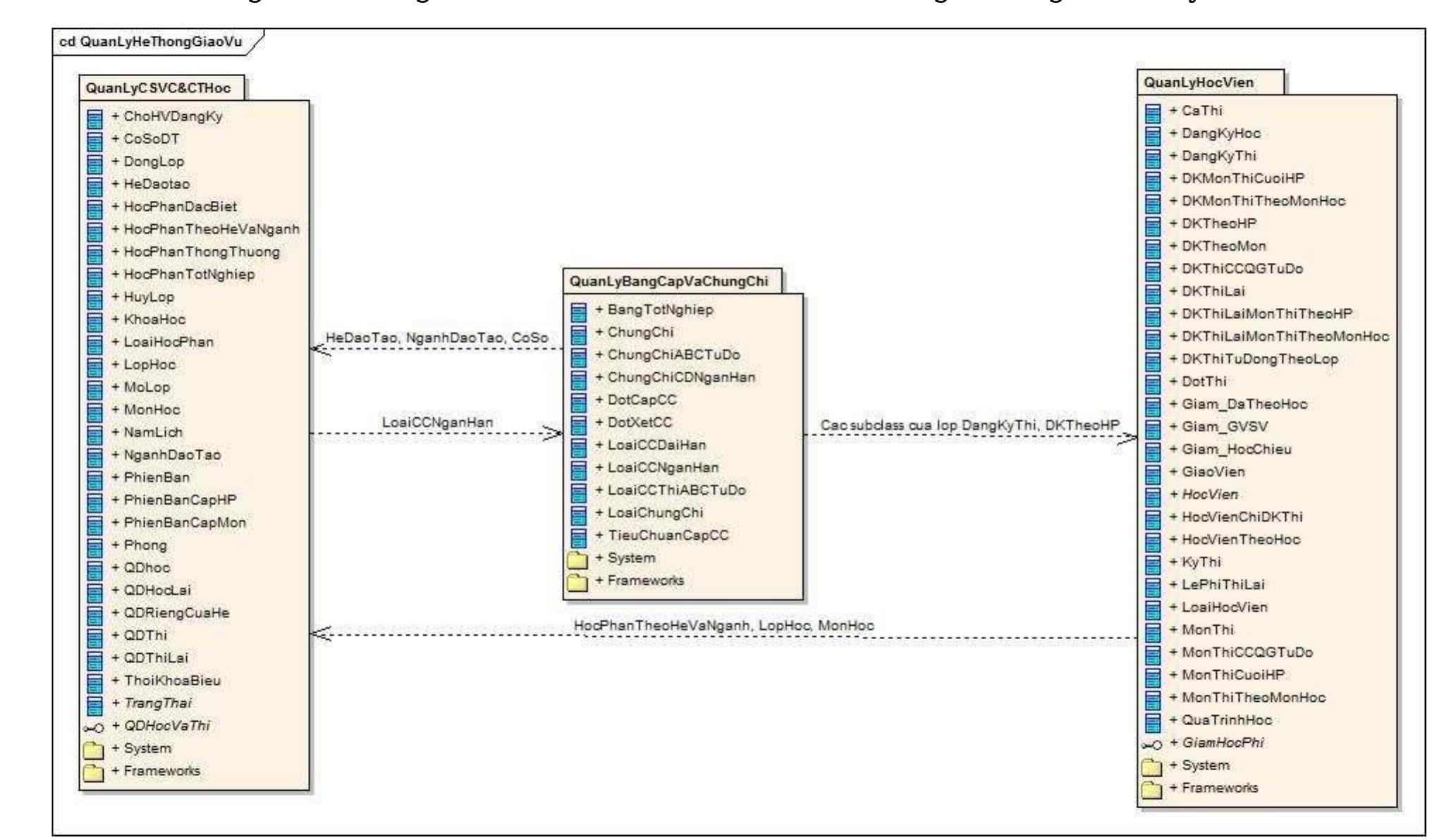 (PDF) INTERNSHIP'S REPORT NEW TRAINING MANAGEMENT SYSTEM