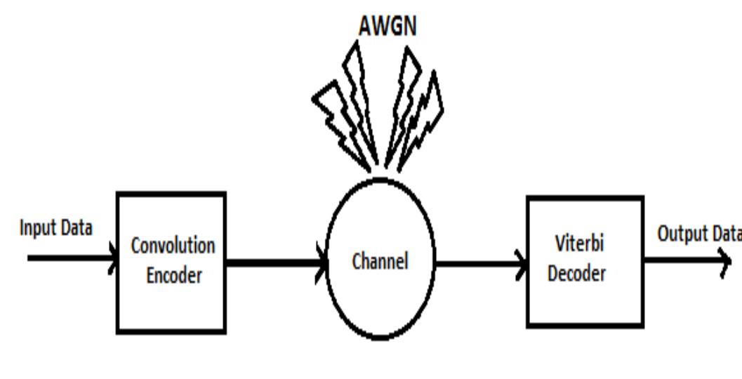 One way to represent simple encoders is with a state