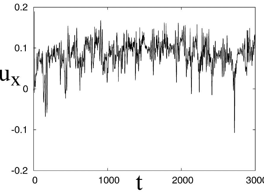 Time history of pointwise samples of vertical velocity.