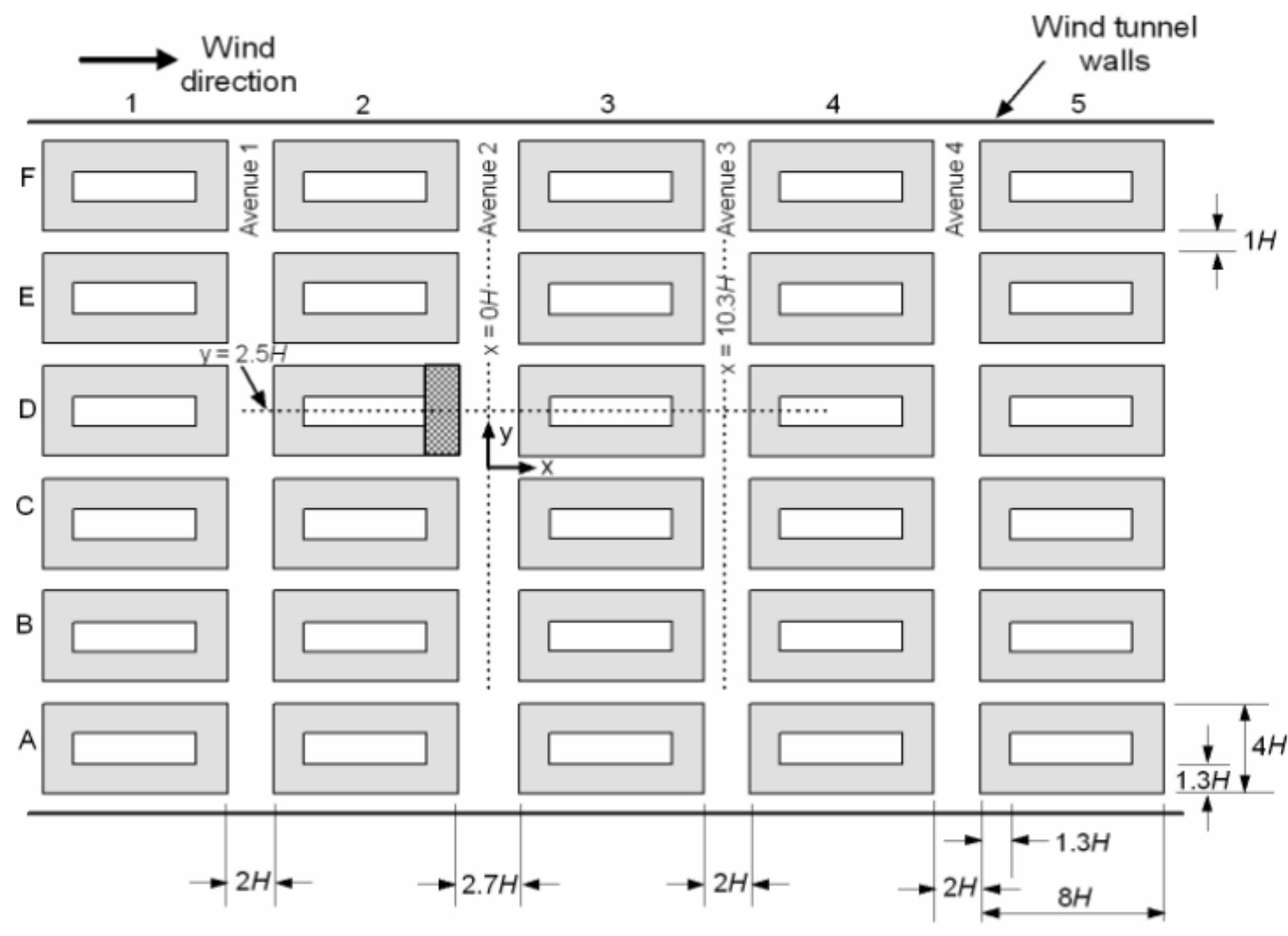 Wind Array Model Figure 2 - from The effect of a tall tower on flow and