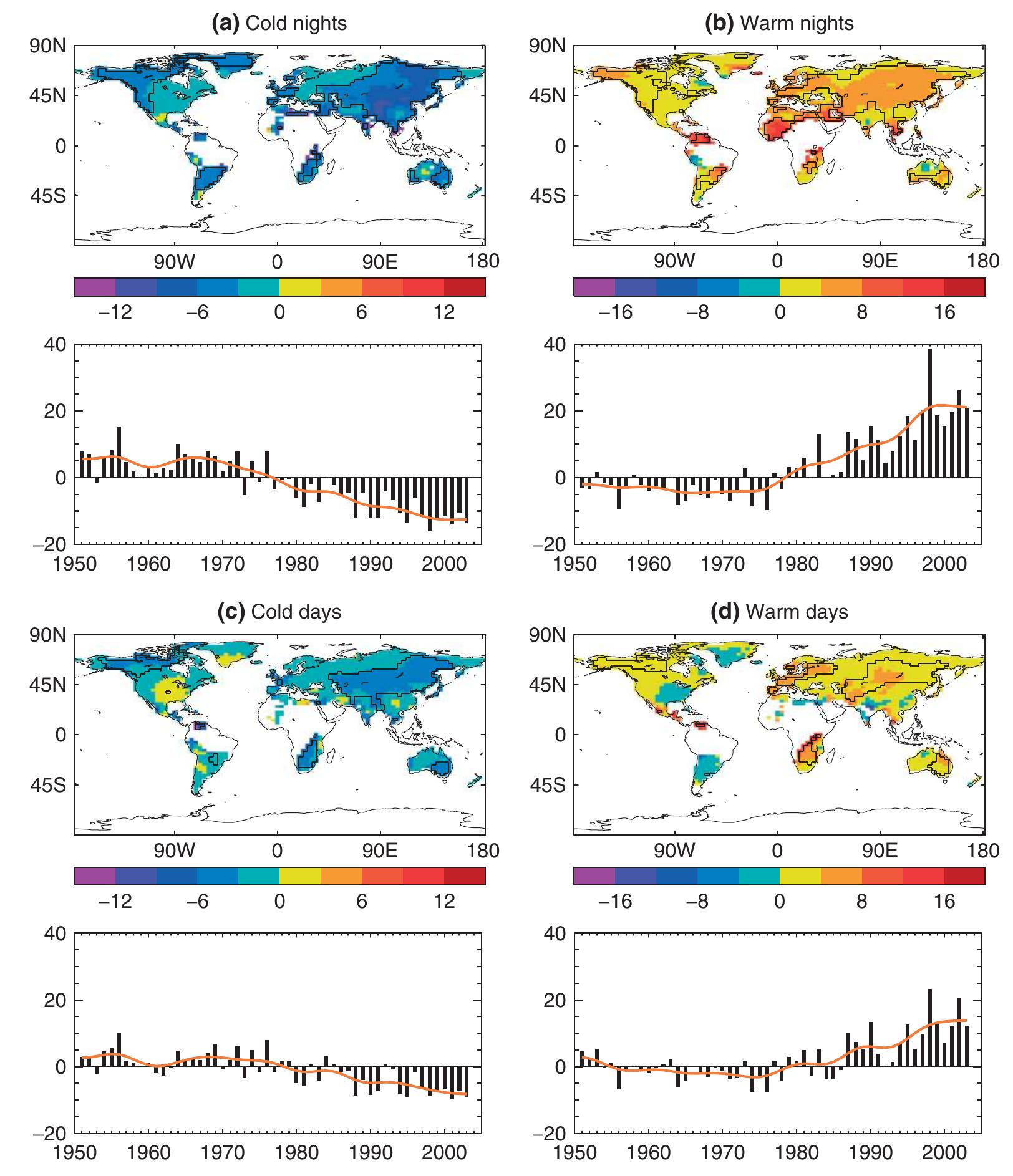 (PDF) Indices for monitoring changes in extremes based on daily ...