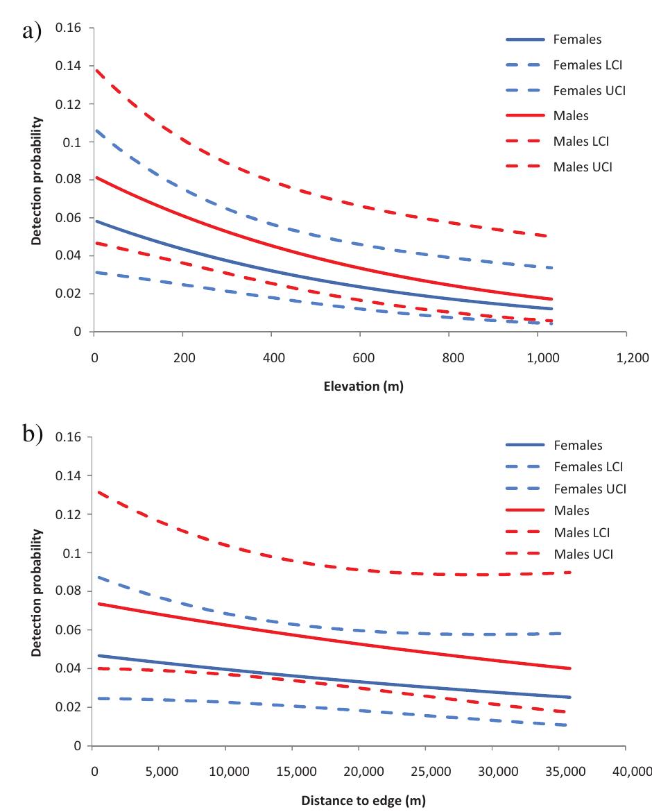 (PDF) Estimation of the brown bear population on the Kenai Peninsula ...