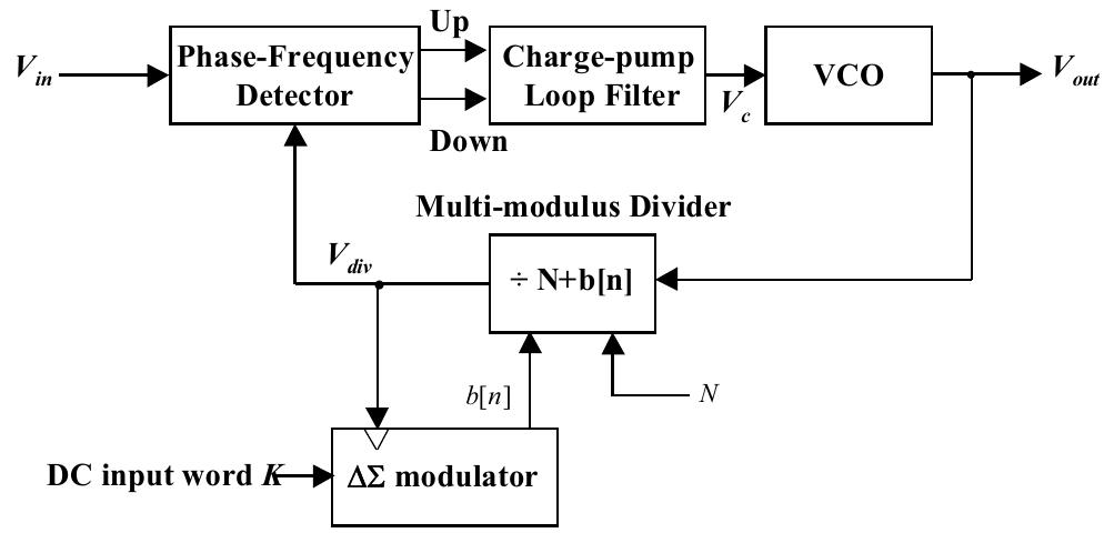 Multi Modulus Divider Pll Figure 1 - from DESIGN AND SIMULATION OF FRACTIONAL-N PLL