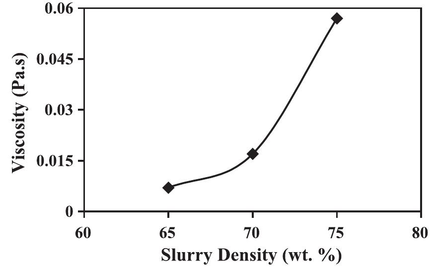 (PDF) Slurry rheology in wet ultrafine grinding of industrial minerals ...