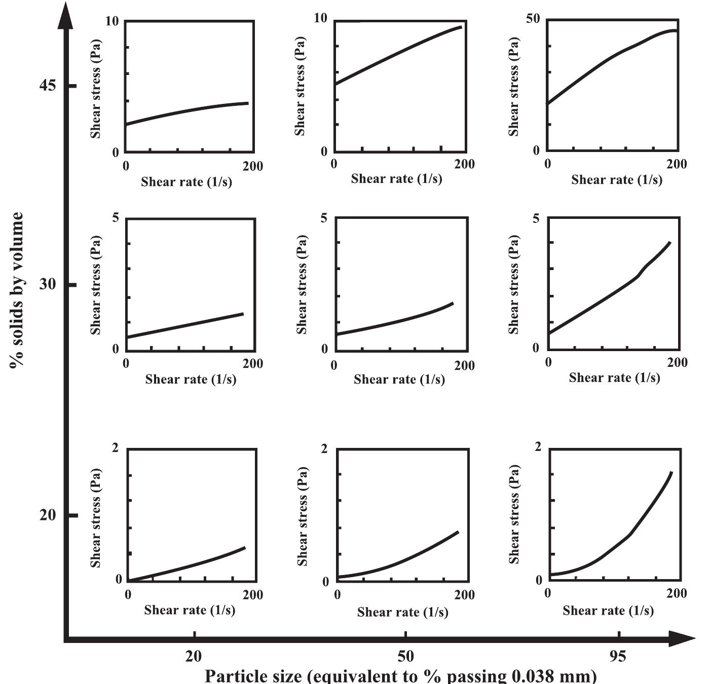 (PDF) Slurry rheology in wet ultrafine grinding of industrial minerals ...