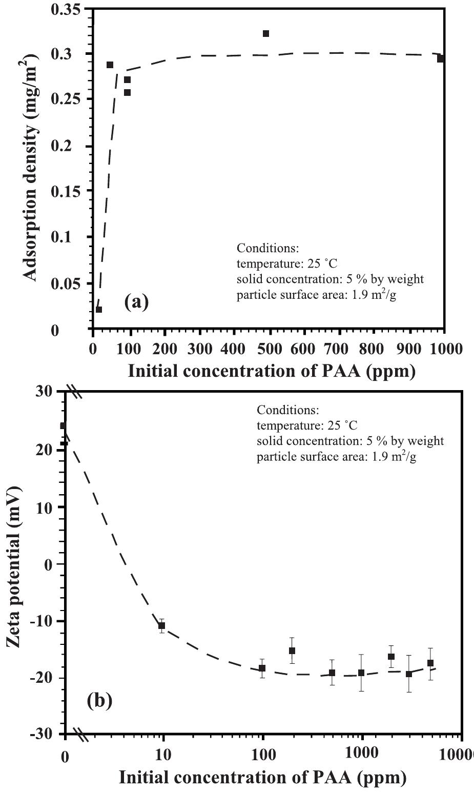(PDF) Slurry rheology in wet ultrafine grinding of industrial minerals ...
