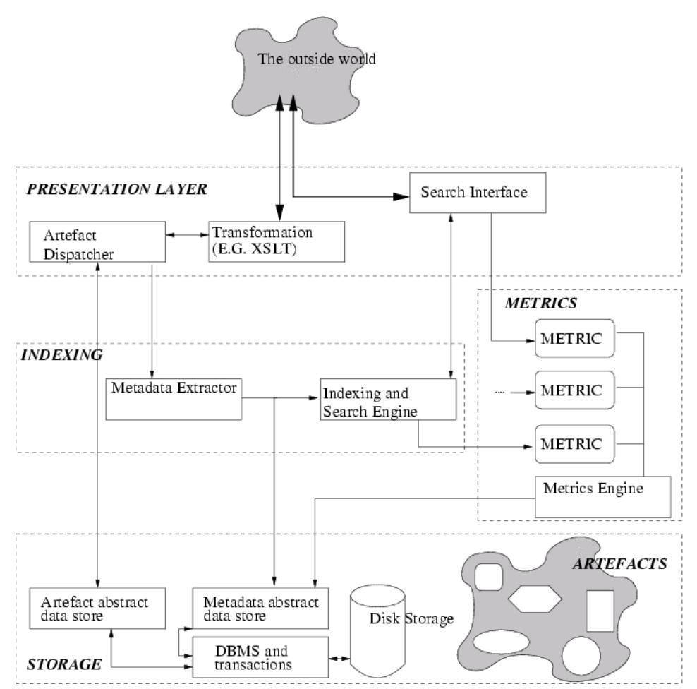 Figure 2: The Architecture of OSCAR 