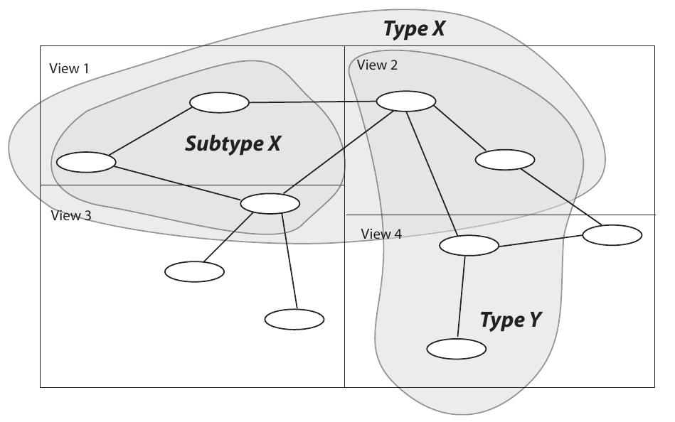 5. Tailoring the Work Products 