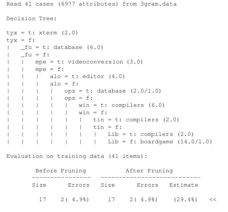 C4.5 [11] is acommonly available Open Source tool that can be used for classifying a set of data points. We used C4.5 on 41 software systems from SourceForge. For fea- tures, we used 3-gram representation of filenames used in the software source code. This is similar in principle to the approach used by Anquetil and Lethbridge [1] for their ap- proach for clustering of software components. Instead of deriving concepts, however, we directly used 3-grams. The 41 software resulted in 6977 features (3-gram representa- tion of filenames). The resulting decision tree is shown in Figure 1.  