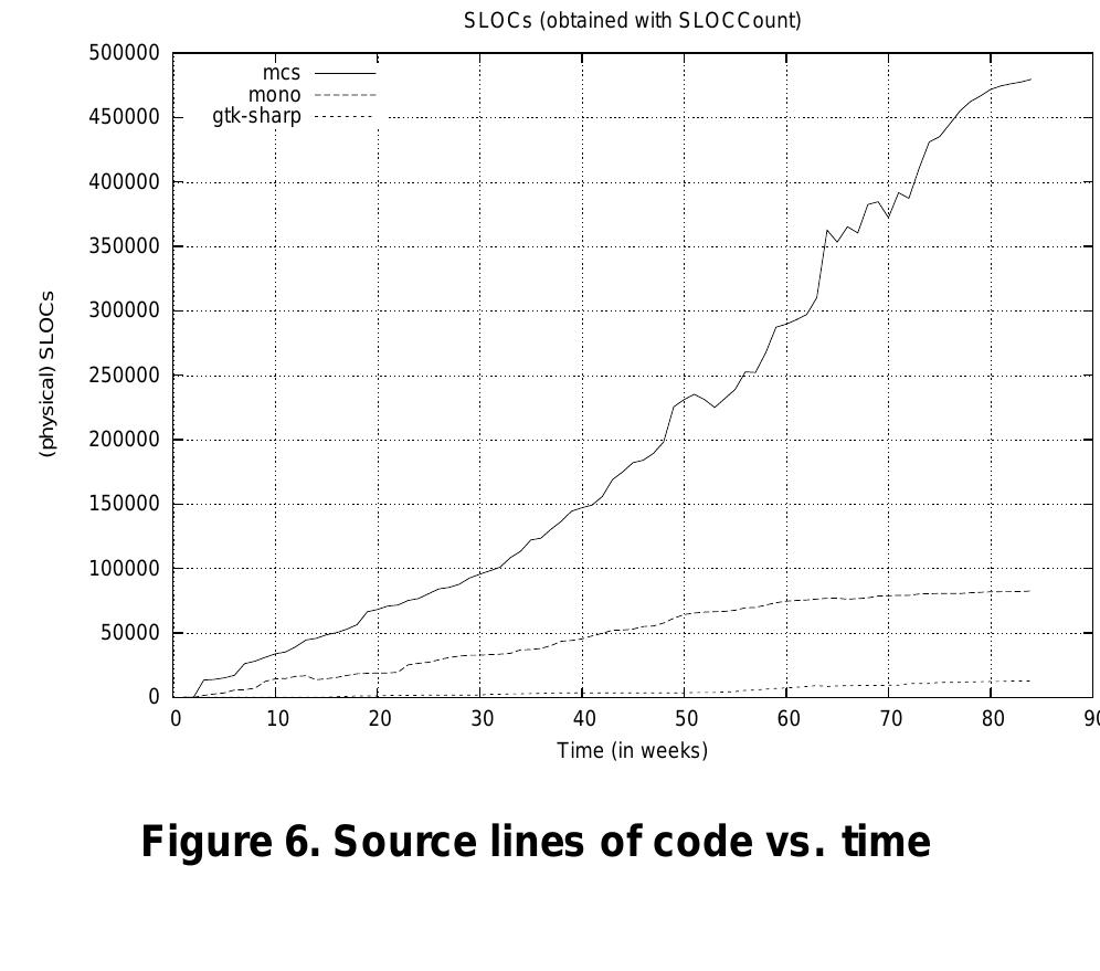 4 Conclusions and further work 