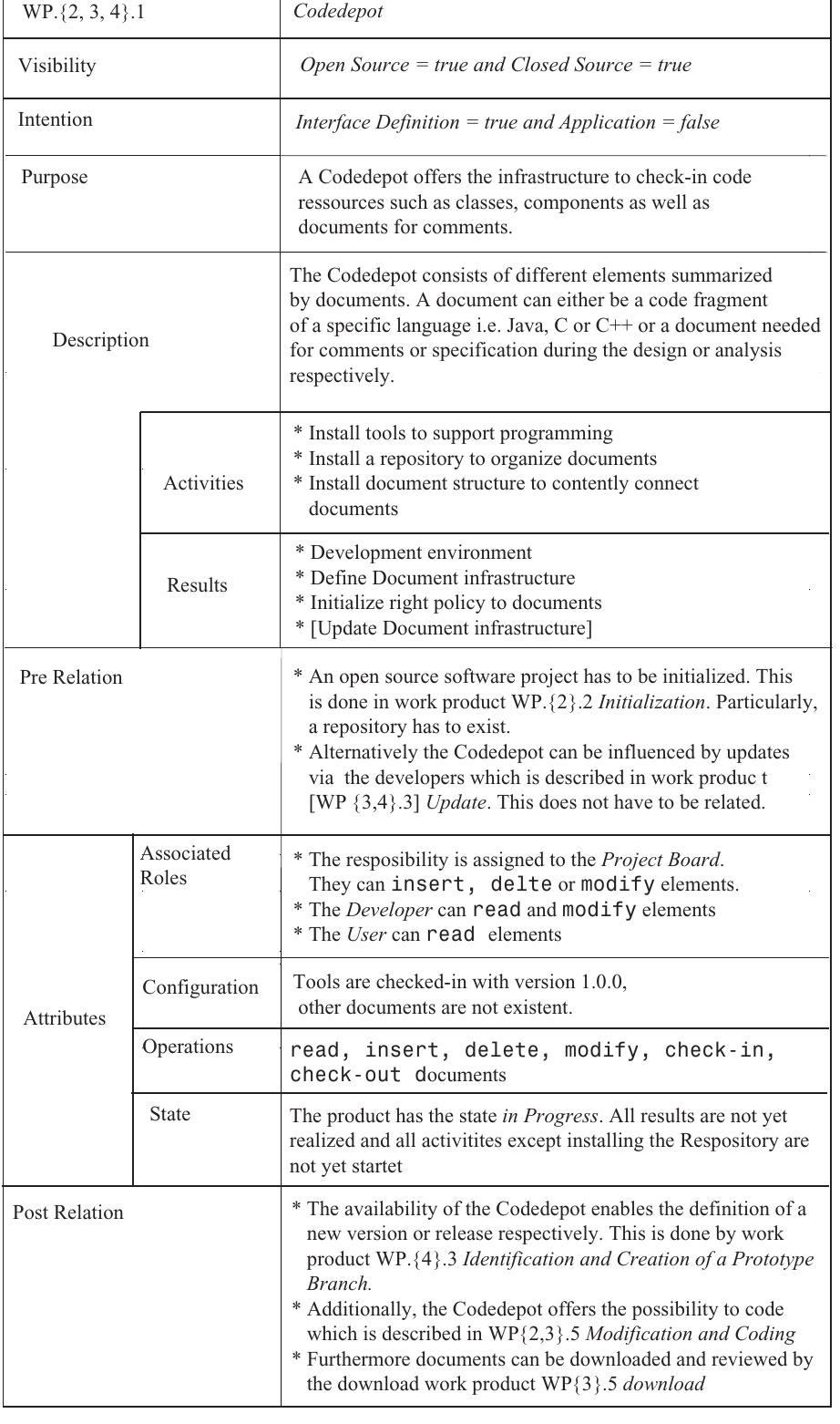 Figure 4. Example of a Work Product 