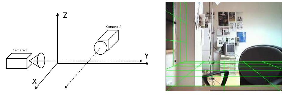 Fig. 2. Experimental setup (left) and projected grid (right)  The algorithm has been tested in our lab with two real cameras to track a pink ball. The setup is shown in figure 2, where camera 1 is located at (0.5,0.0,0.195) (m) and camera 2 at (0.07, 0.485, 0.085) (m) of that coordinate sys- tem. The cameras are two webcams, which have been cal- ibrated using OpenCV library. Their external parameters like absolute position and orientation have been manually adjusted using a tape measure and projecting an absolute 3D grid into the images. They provide 320x240 color im- ages through the video4linux API. Right camera was ro- tated 90° so it delivers 240x320 images. 
