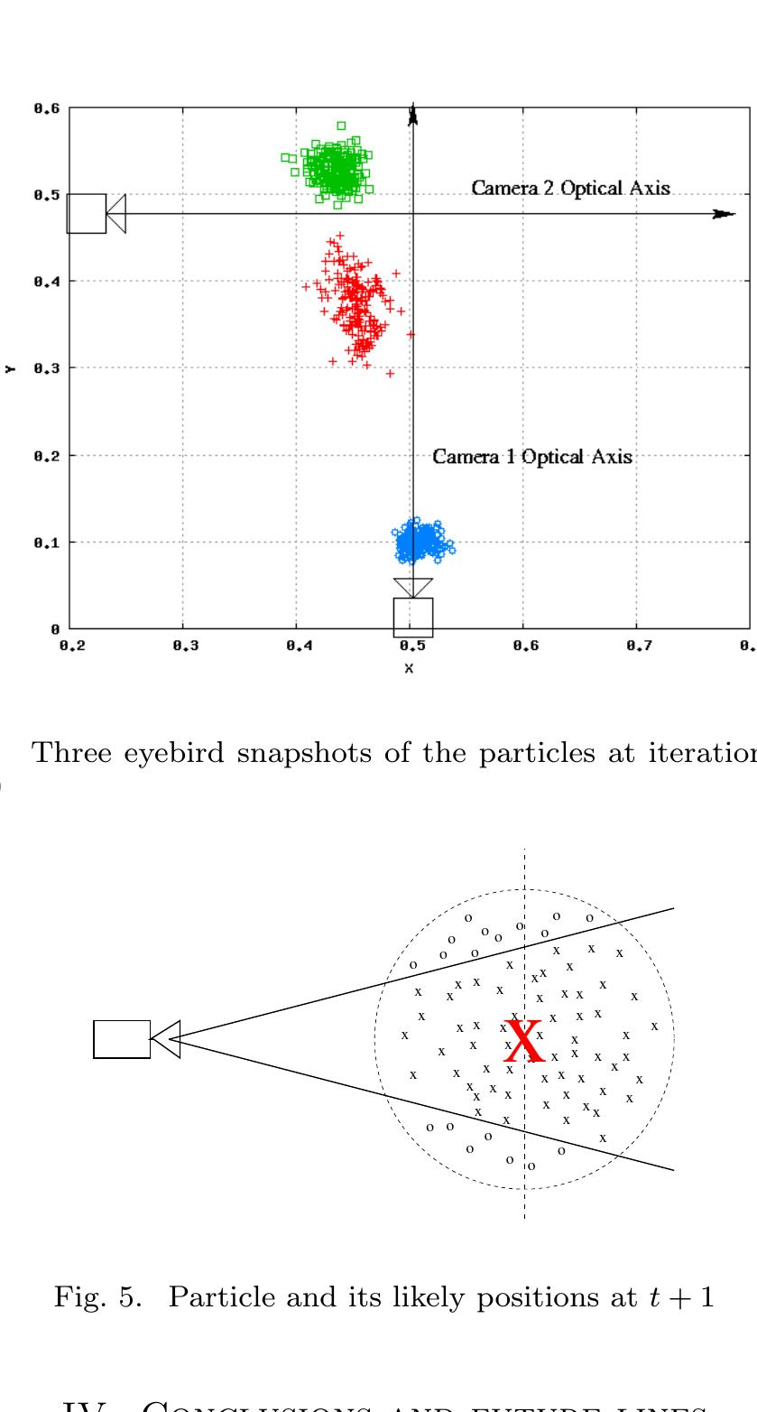 The work presented here summarizes the preliminary re- sults on particle filter for object 3D tracking based on color information. The algorithm doesn’t need any explicit tri- angulation or stereo matching at all, and it scales to an arbitrary number of cameras. The observation model used avoids the color filtering of the whole images and looks at the vicinity of the particle projections to estimate the par- ticle’s likelihood. 