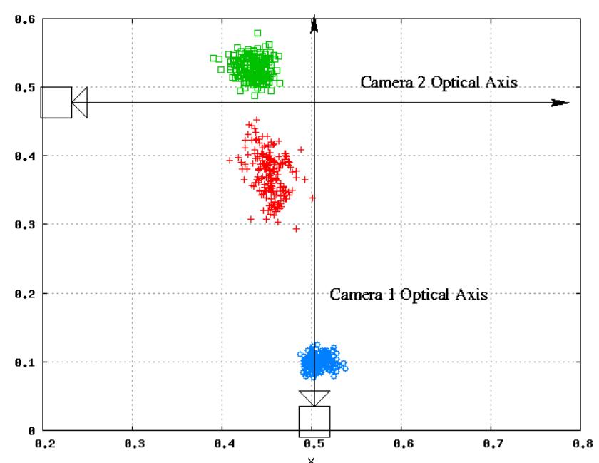 Fig. 4. Three eyebird snapshots of the particles at iterations 2, 50 and 60 