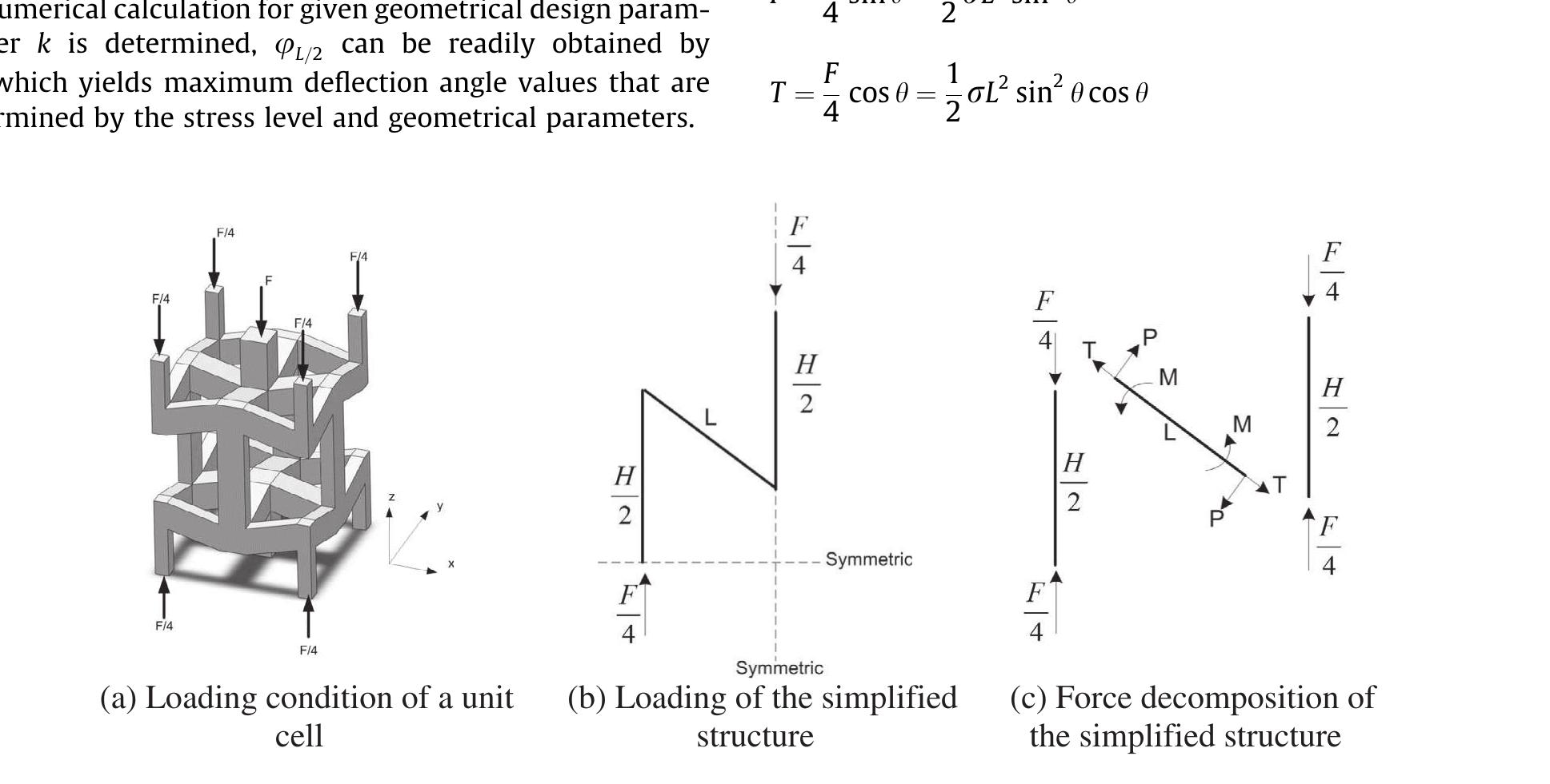 Figure 21 - from Mechanical properties of 3D re-entrant