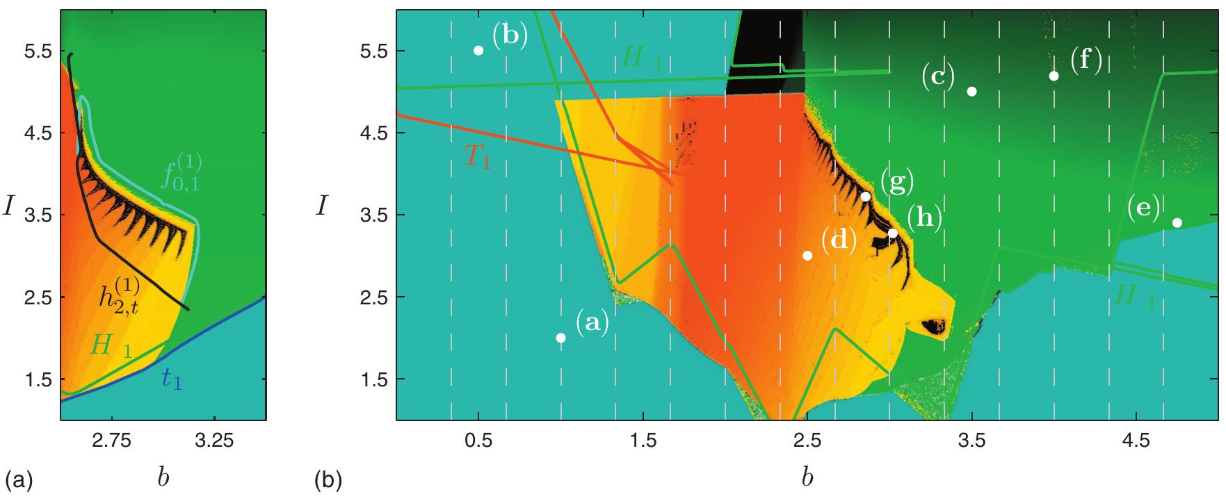 (PDF) The Hindmarsh–Rose neuron model: Bifurcation analysis and ...