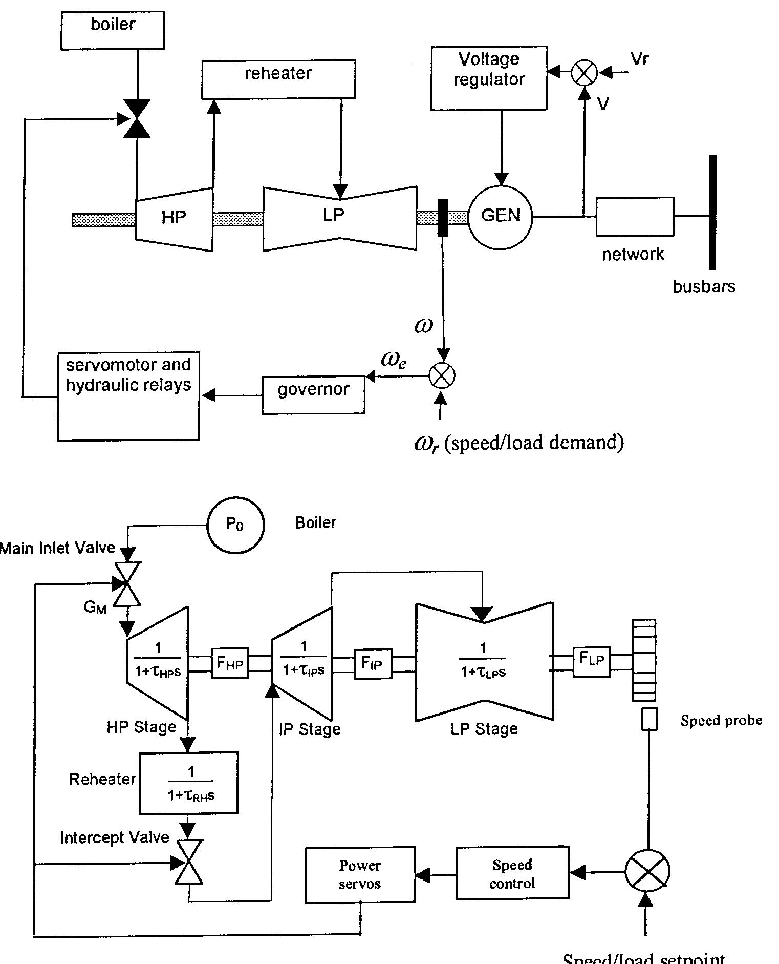 (PDF) Self-tuning turbine generator control for power plant