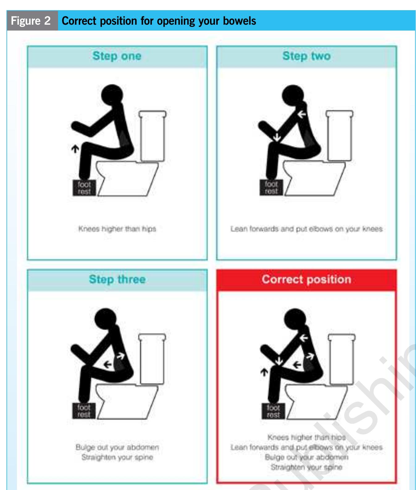 (PDF) Assessment and management of constipation in older people