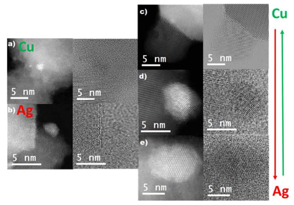 (PDF) Surface Modification of TiO 2 with Ag Nanoparticles and CuO ...