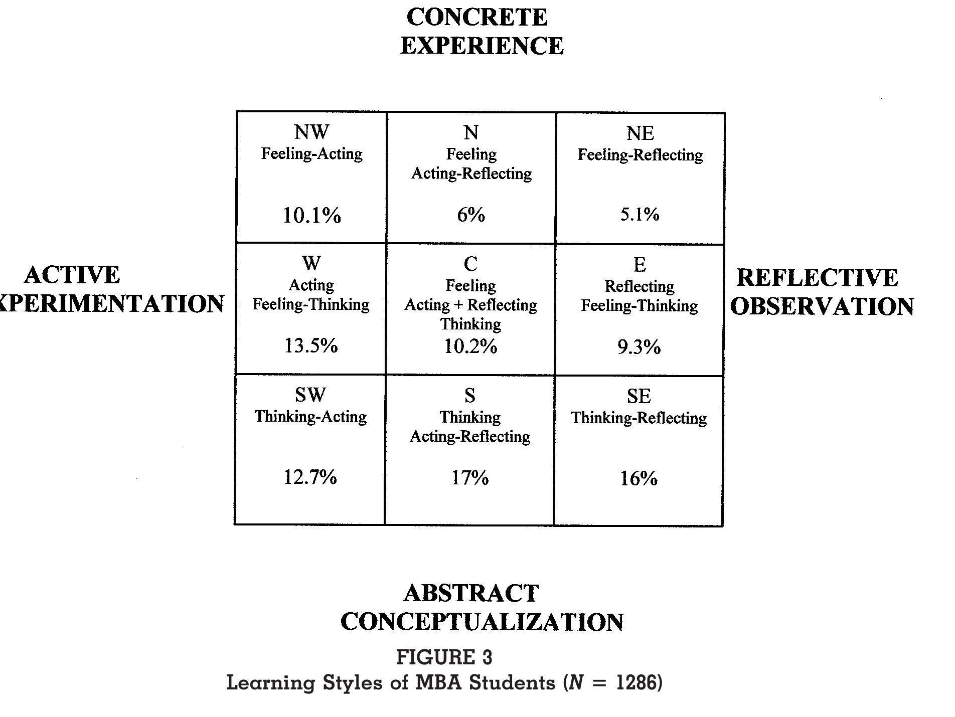 (PDF) Learning Styles and Learning Spaces: Enhancing Experiential ...