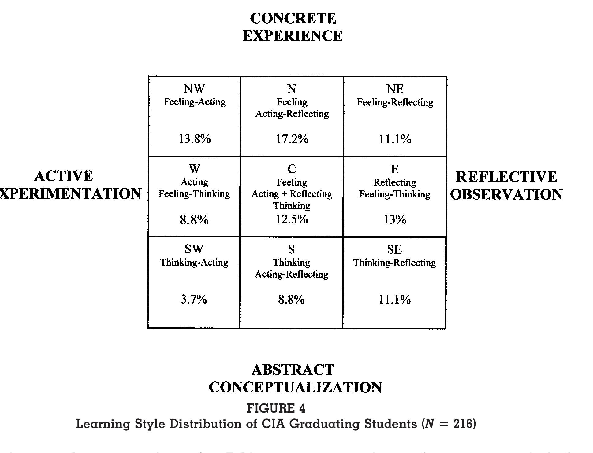 (PDF) Learning Styles and Learning Spaces: Enhancing Experiential ...