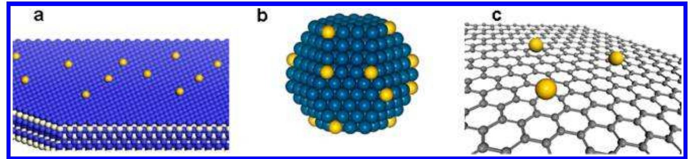 (PDF) Single-Atom Catalysts: A New Frontier in Heterogeneous Catalysis