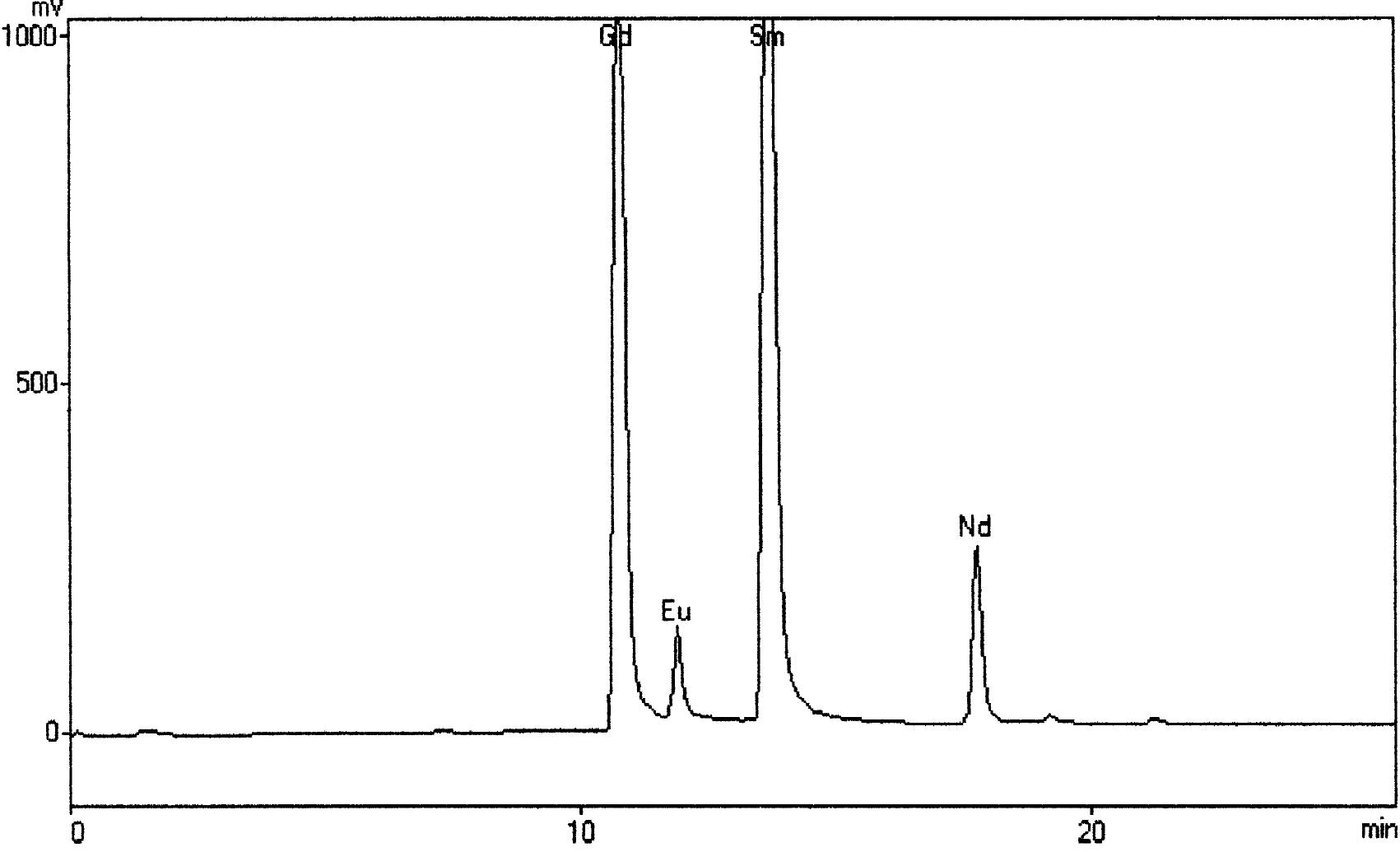 (PDF) Study of the rare earth elements fractionation by solvent ...