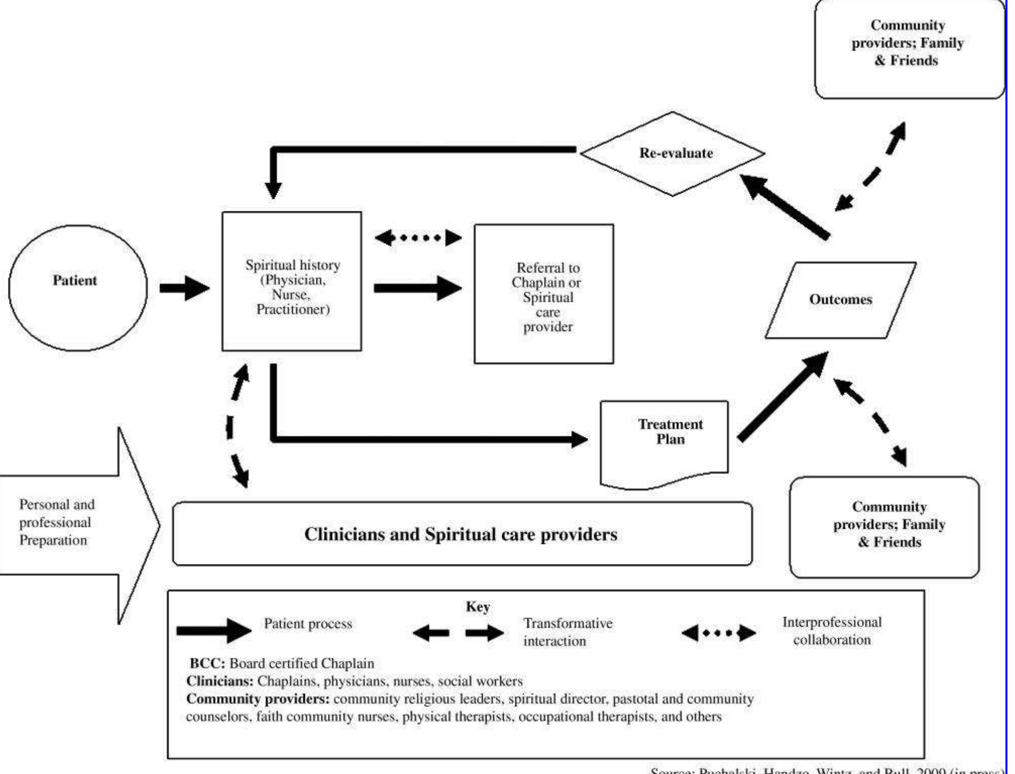 Improving the quality of spiritual care as a dimension of palliative ...