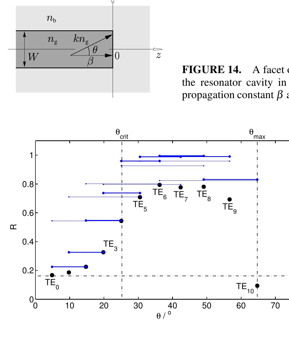 Figure 12 - Analytical approaches to the description of