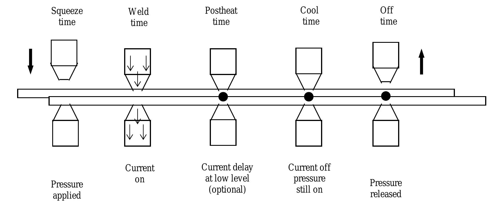 Figure 1 - from Resistance Spot Welding