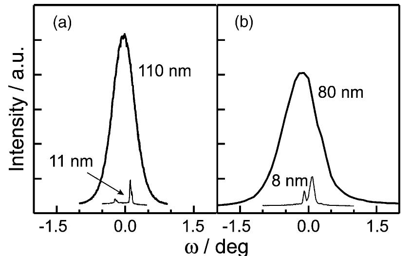 (PDF) Gas sensing properties of epitaxial SnO2 thin films prepared by ...