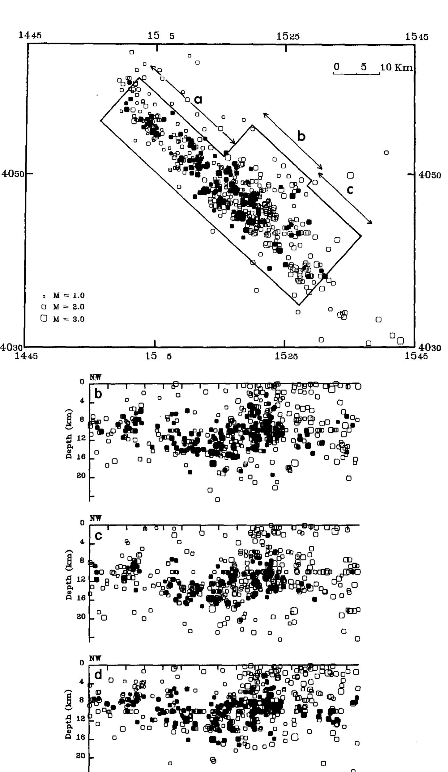Fic. 6. epicentral map and cross-sections of aftershocks