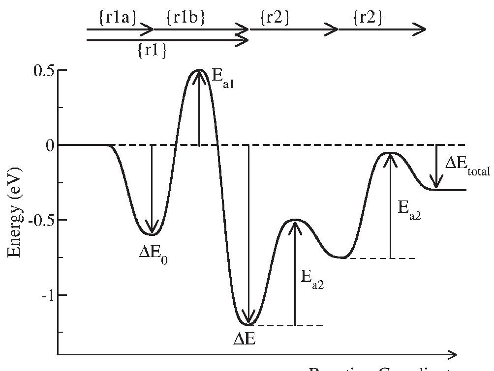 Schematic potential energy diagram for a surface reaction