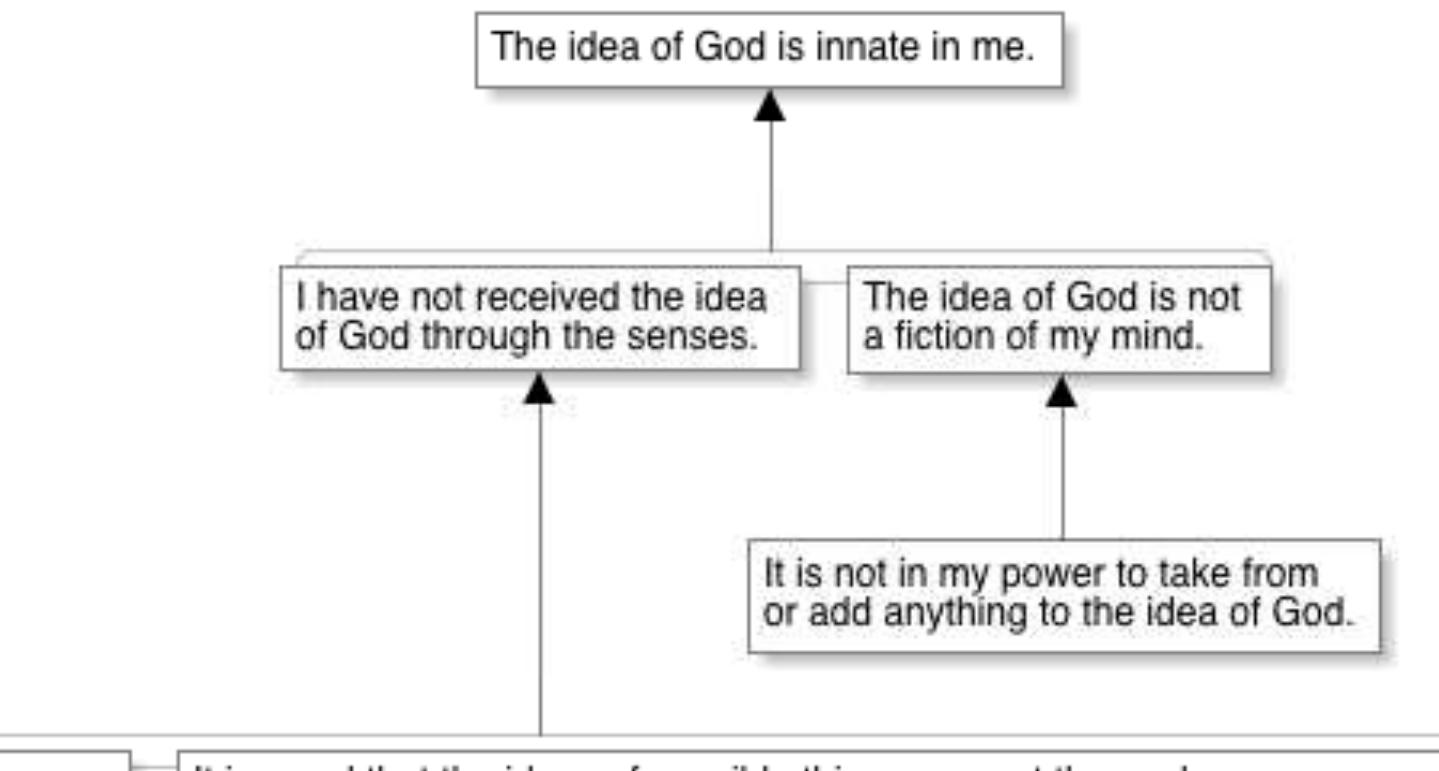 (PDF) Creating Argument Diagrams