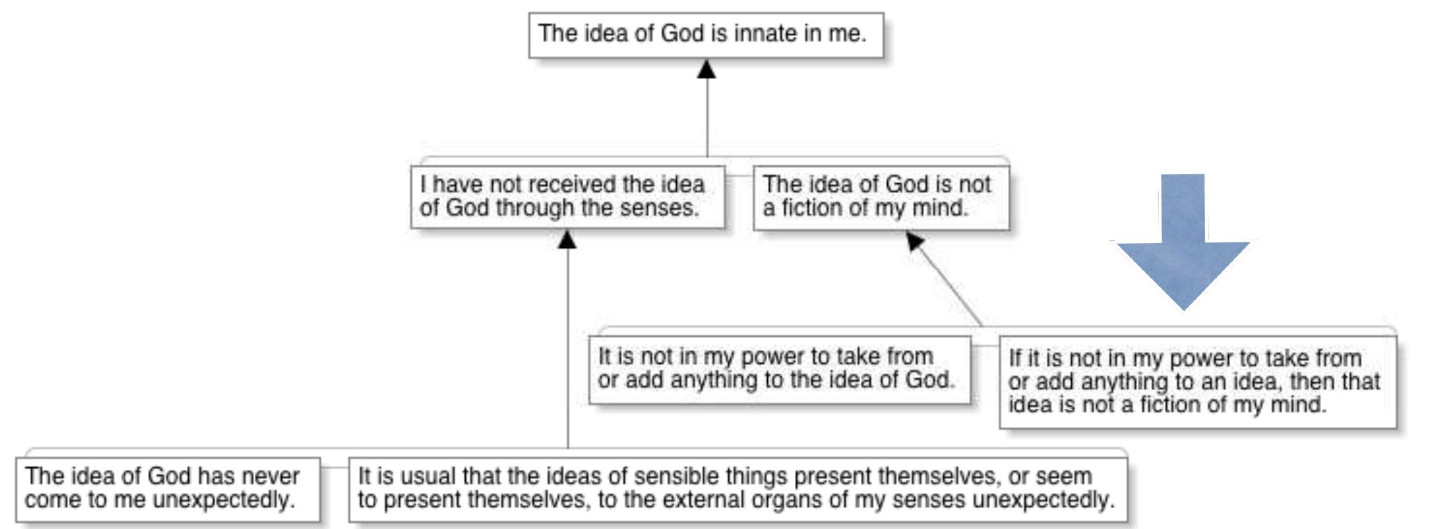 PDF) Creating Argument Diagrams
