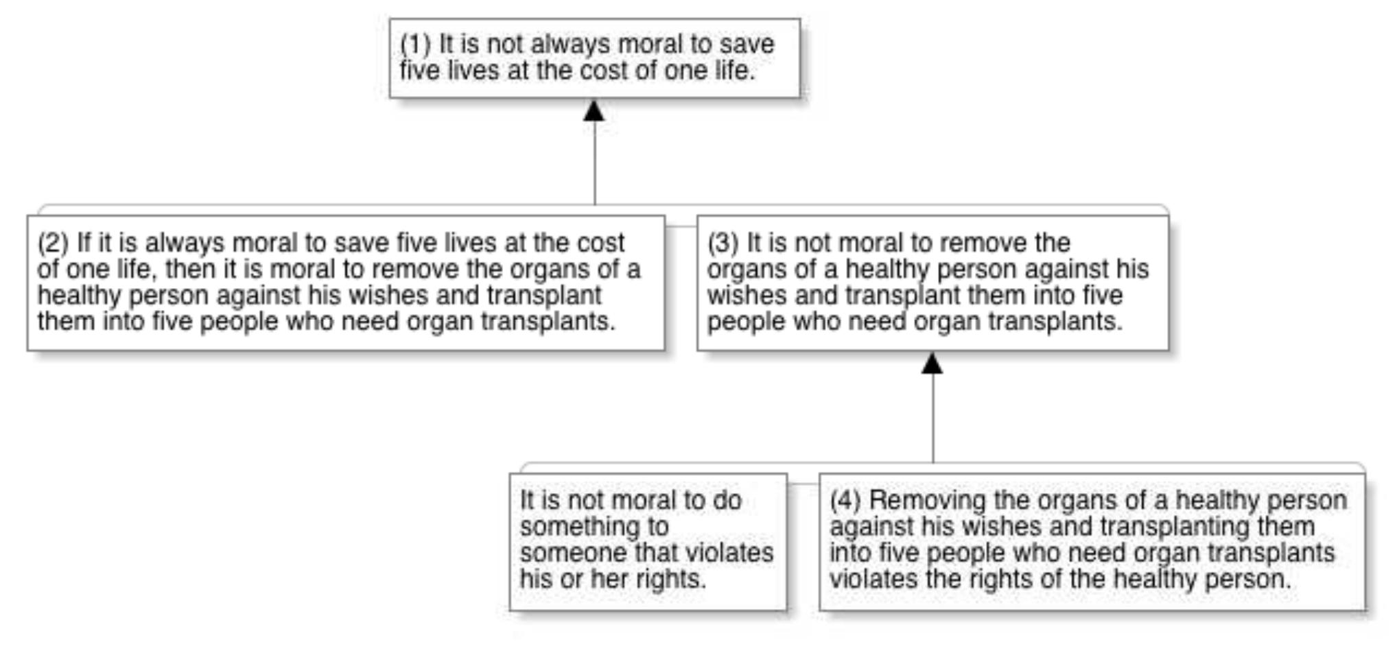 (PDF) Creating Argument Diagrams
