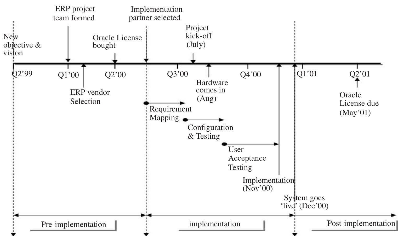 (PDF) Information Systems implementation failure: Insights from prism