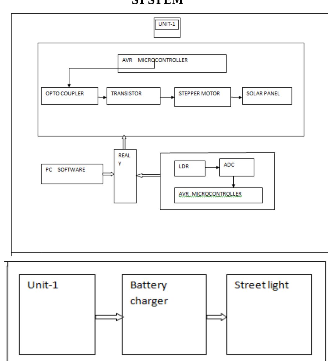 Automatic Solar Tracking System with AVR Microcontroller based Street Light