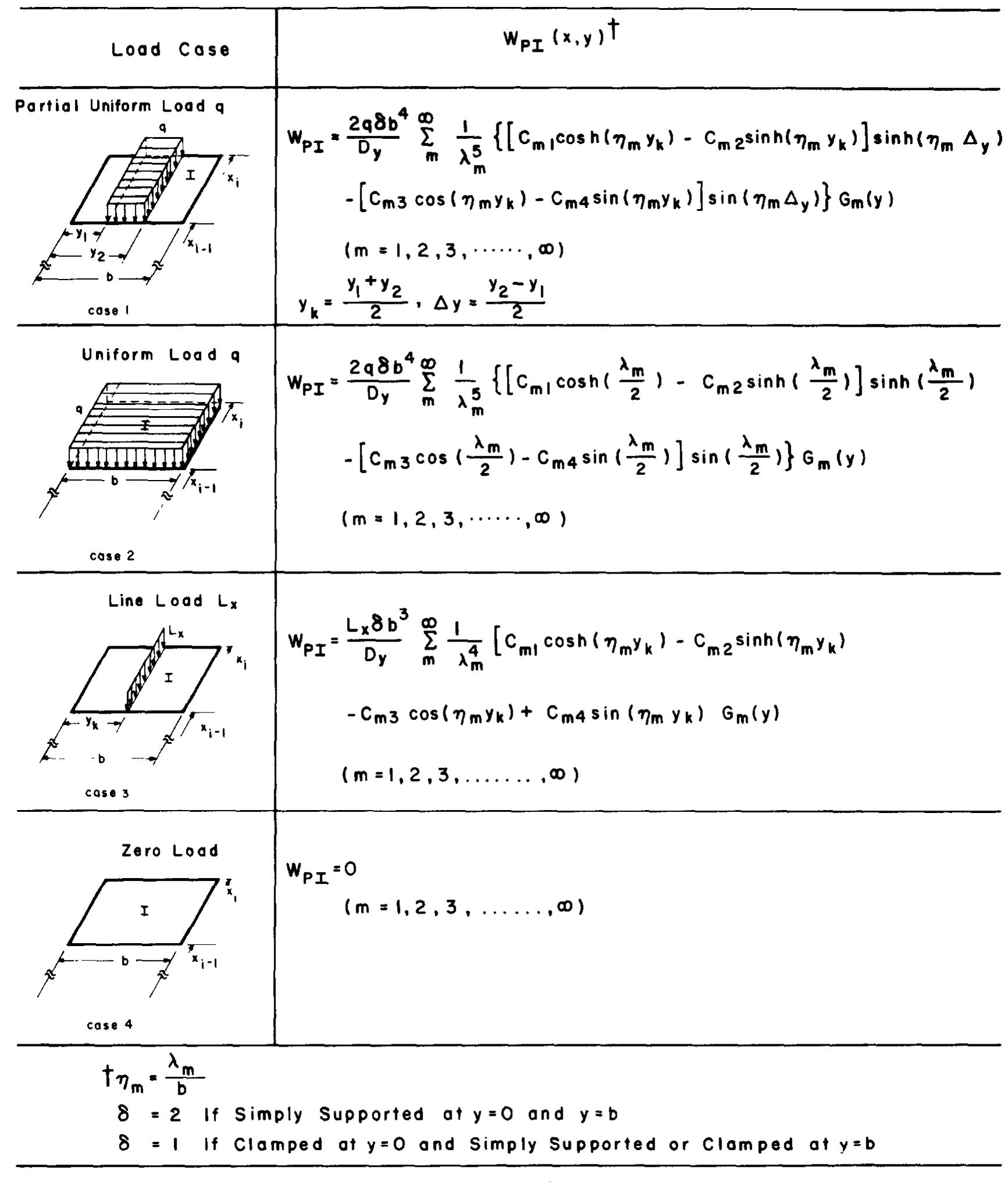 (PDF) The analytical strip method of solution for stiffened rectangular ...
