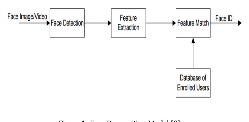 (PDF) Notification System Based on Face Detection and Recognition: A ...