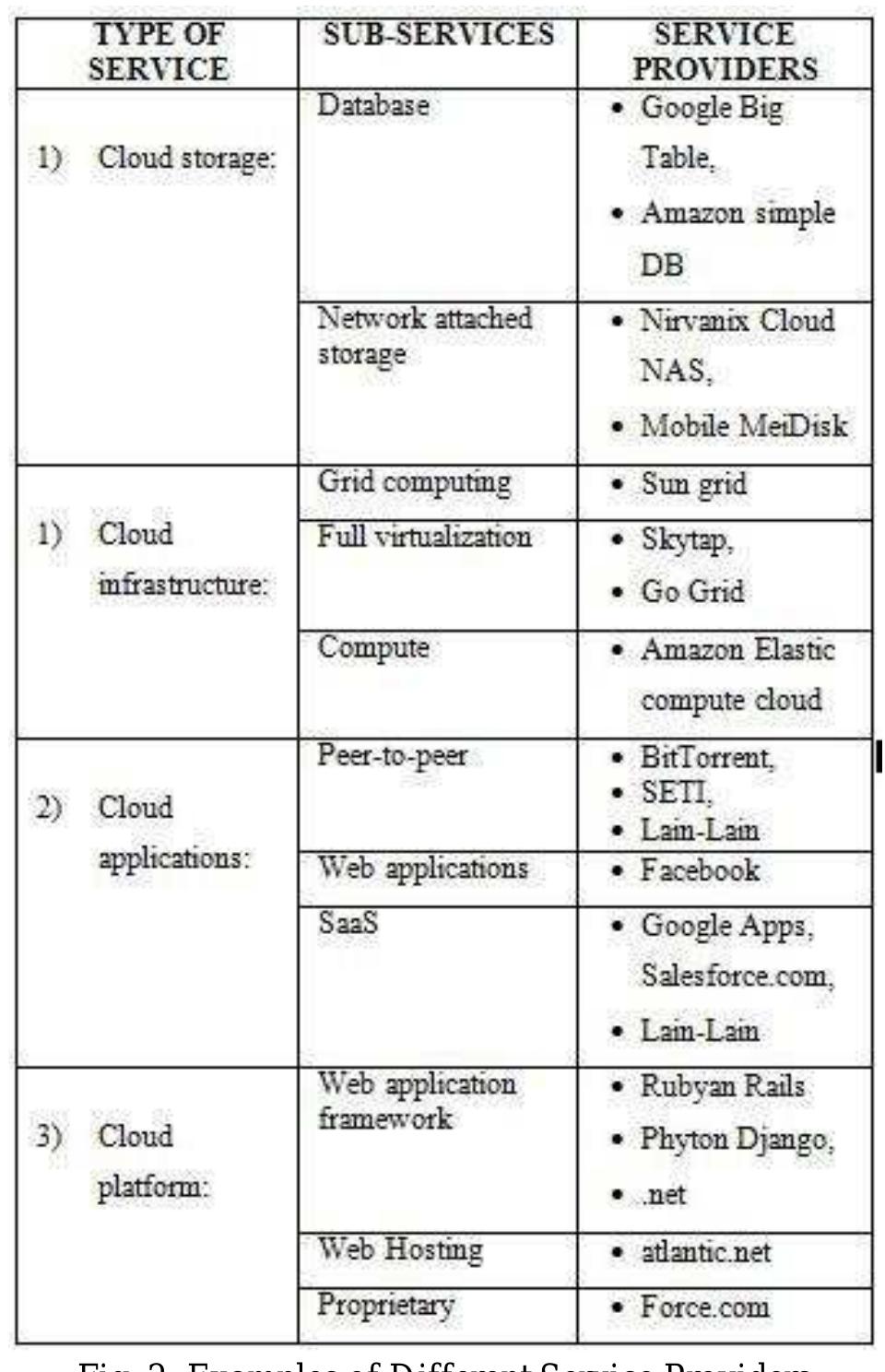 (PDF) SQL Injection Attack Detection & Prevention over Cloud Services