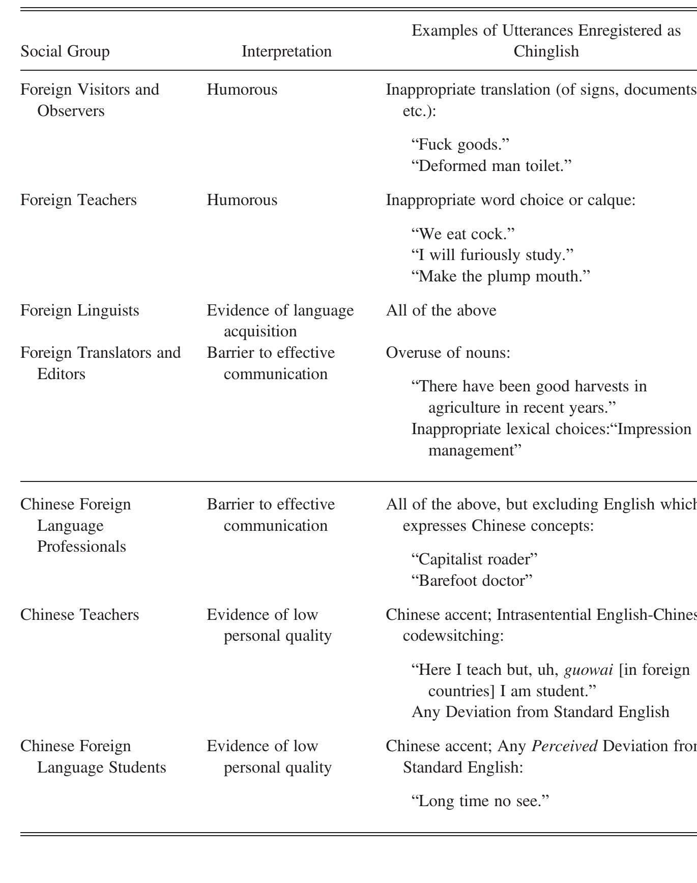 Table 1 - from Interpretations of 