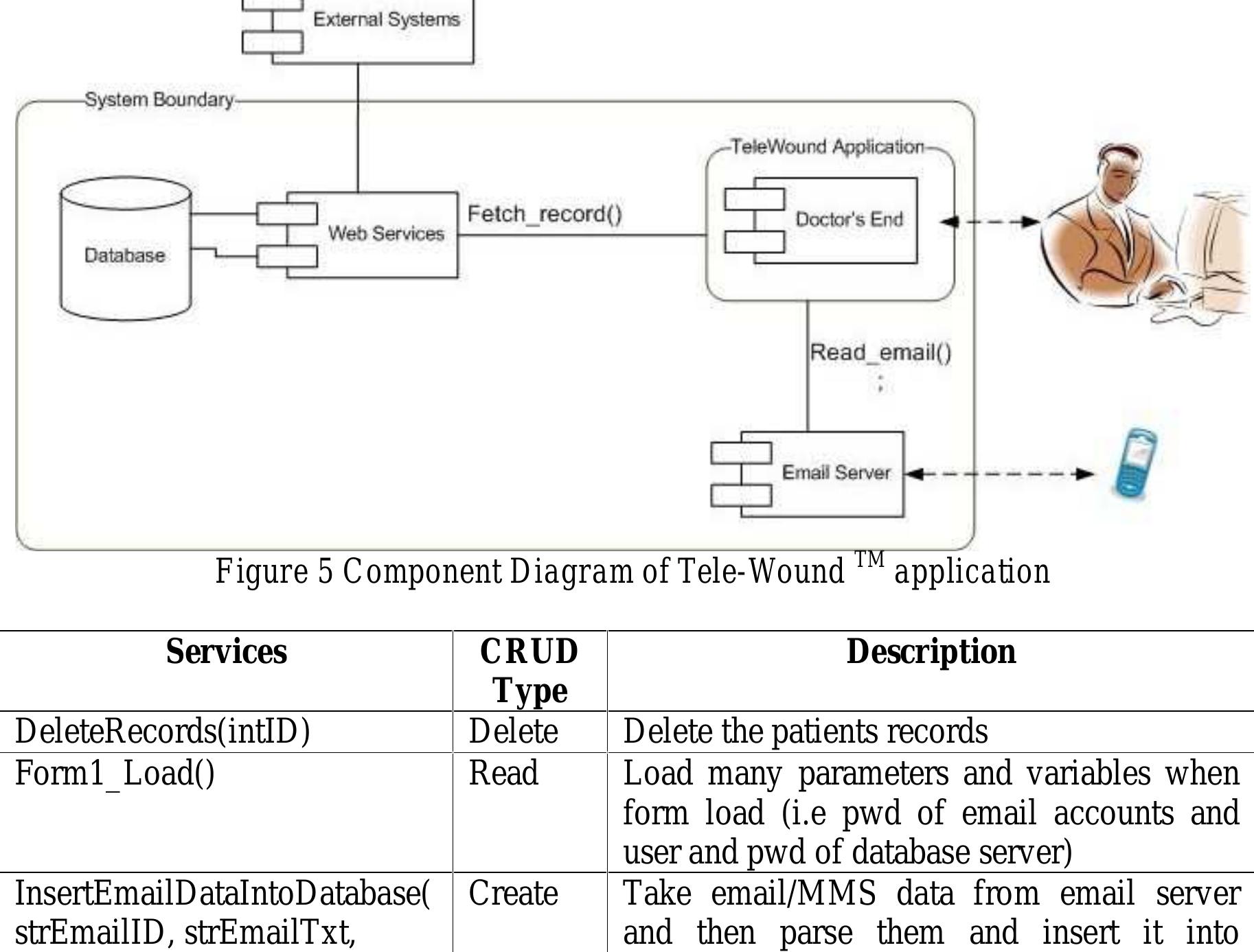 Figure 4 - from A System Design for a Telemedicine Health